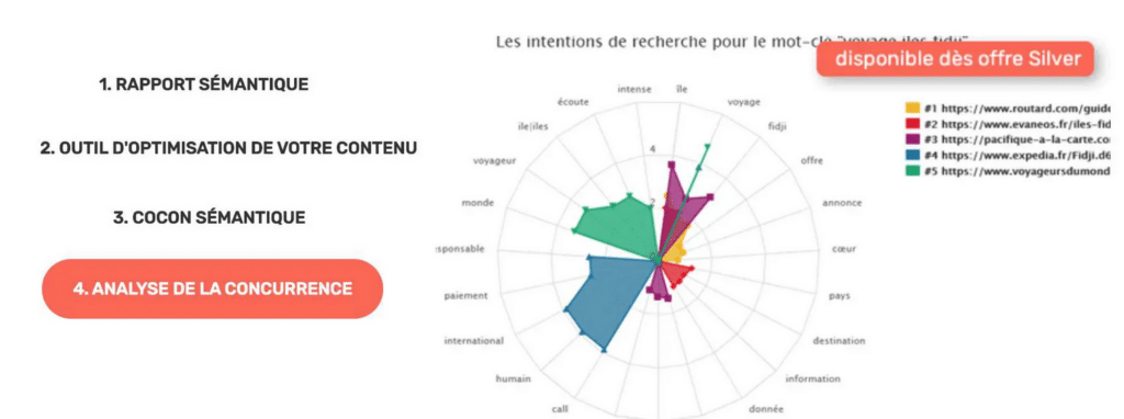 SEOQuantum analyse sémantique