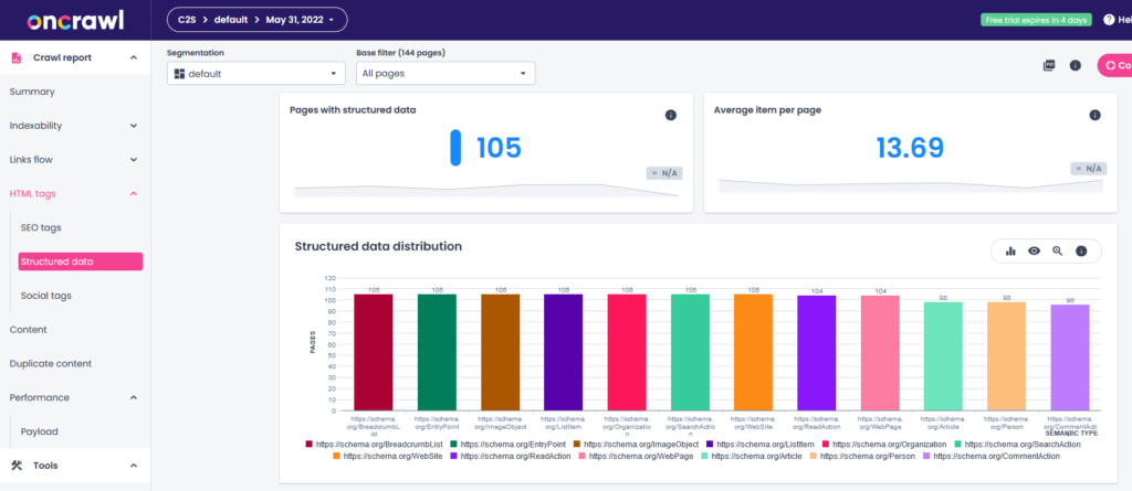 Analyses des données structurées avec Oncrawl
