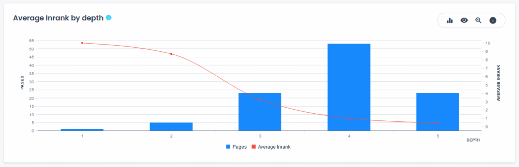 oncrawl n-gram