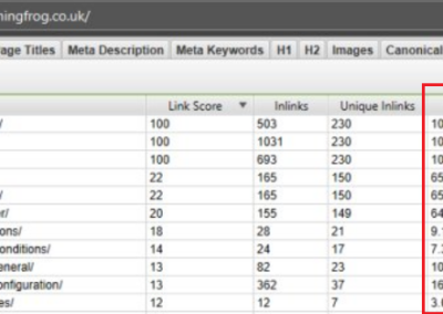PageRank interne sur une échelle logarithmique de 0 à 100 (SF)