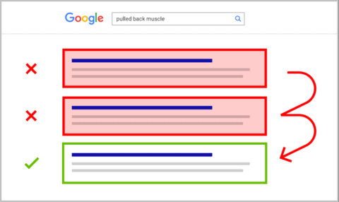 Schéma du pogo sticking sur les résultats de recherche