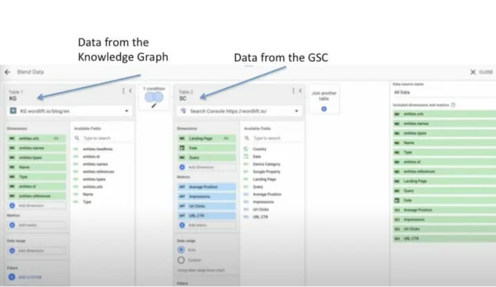 WordLift Knowledge Graph