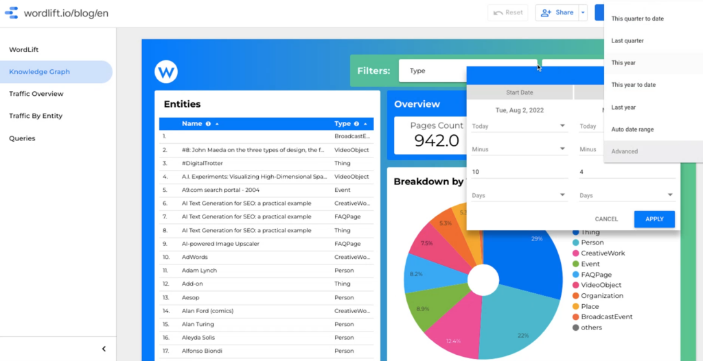 WordLift avec DataStudio