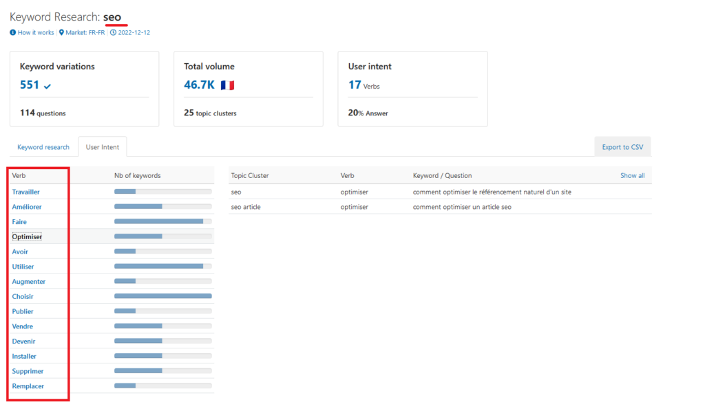 Analyse sémantique avec inLinks pour la requête SEO