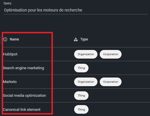 Les entités du Google Knowledge Graph avec l'outil Merkle