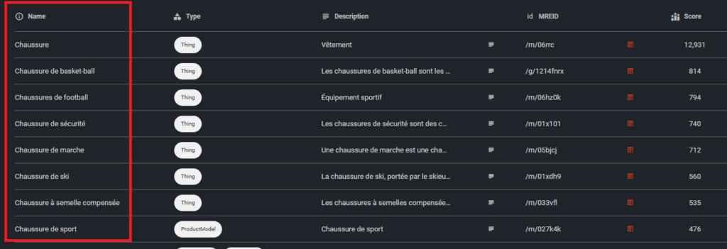 Les entités du Google Knowledge Graph pour la sémantique