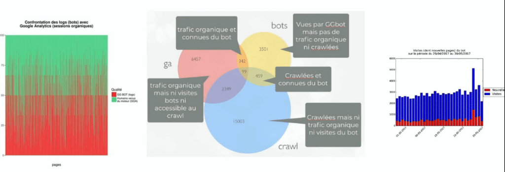 Analyse des logs pour l'audit SEO technique