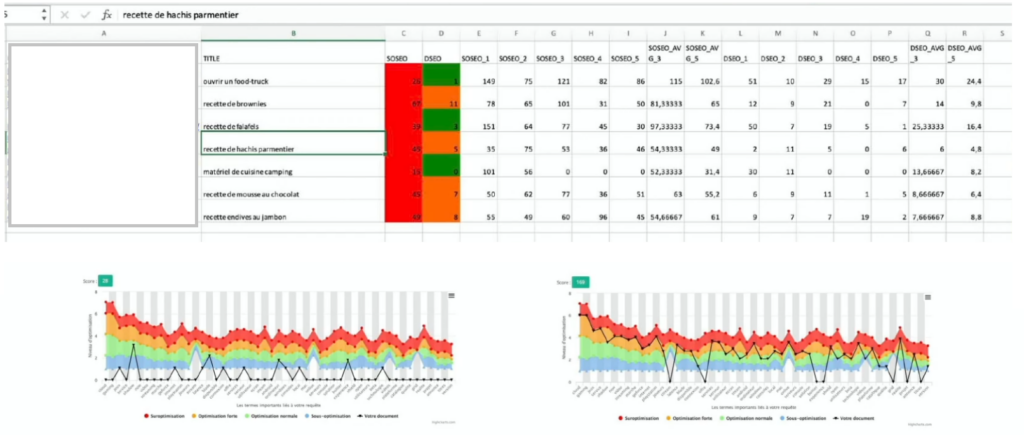 Optimisation SEO sémantique des textes