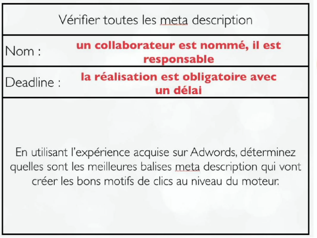 Attribution et roadmap pour réaliser l'audit SEO technique